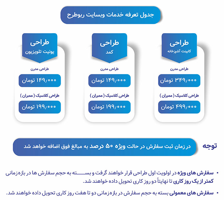 تعرفه خدمات طراحی وبسایت ربوطرح