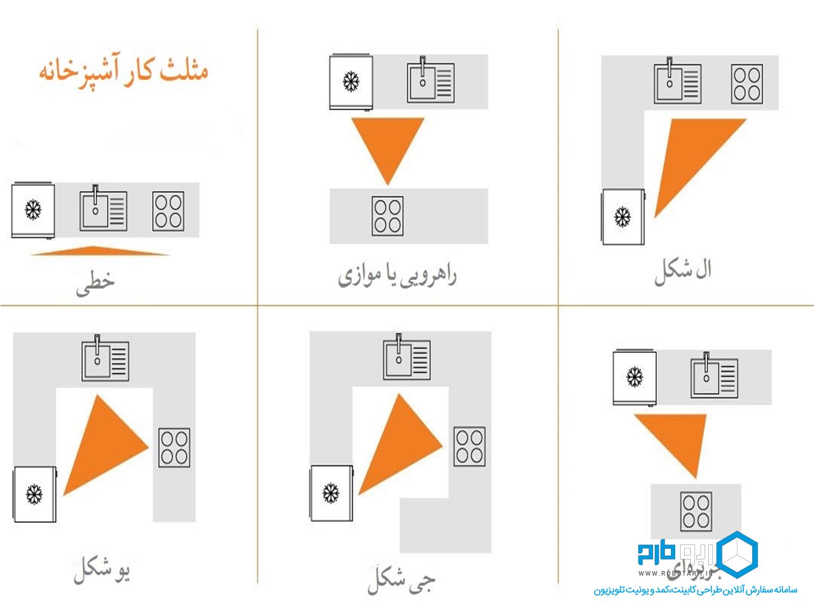 انواع مثلث کار