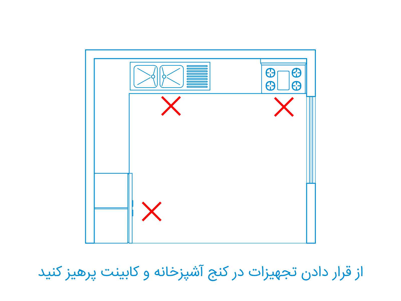 قرار گرفتن عناصر آشپزخانه در کنج ها