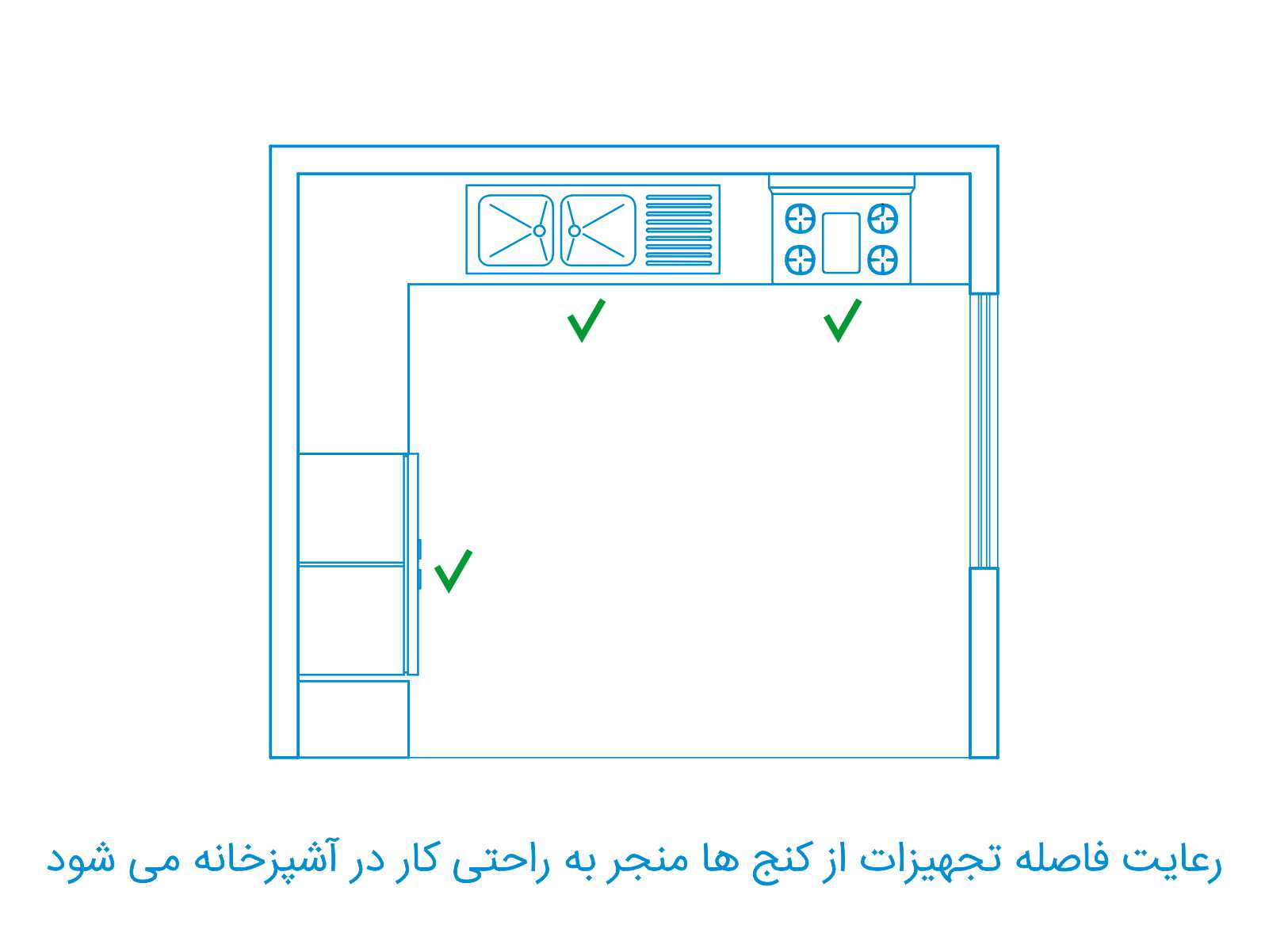 فاصله عناصر آشپزخانه از کنج ها