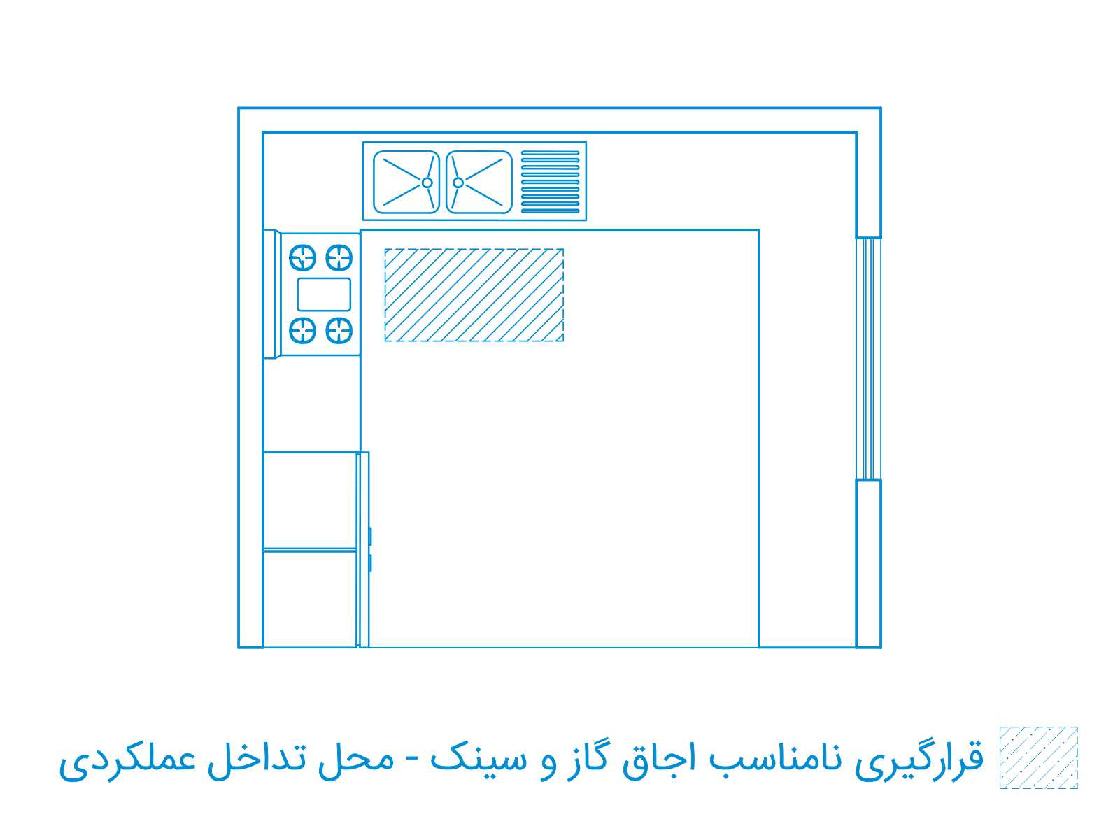 تداخل عملکرد سینک ظرفشویی و اجاق گاز