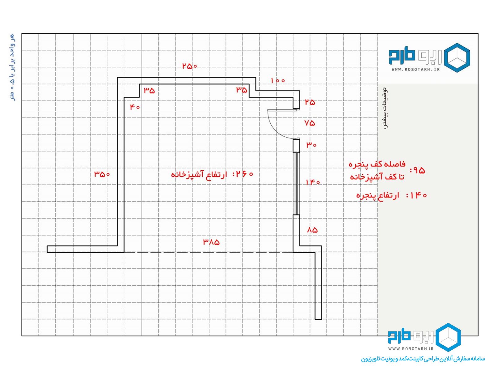 نوشتن سایر جزئیات آشپزخانه