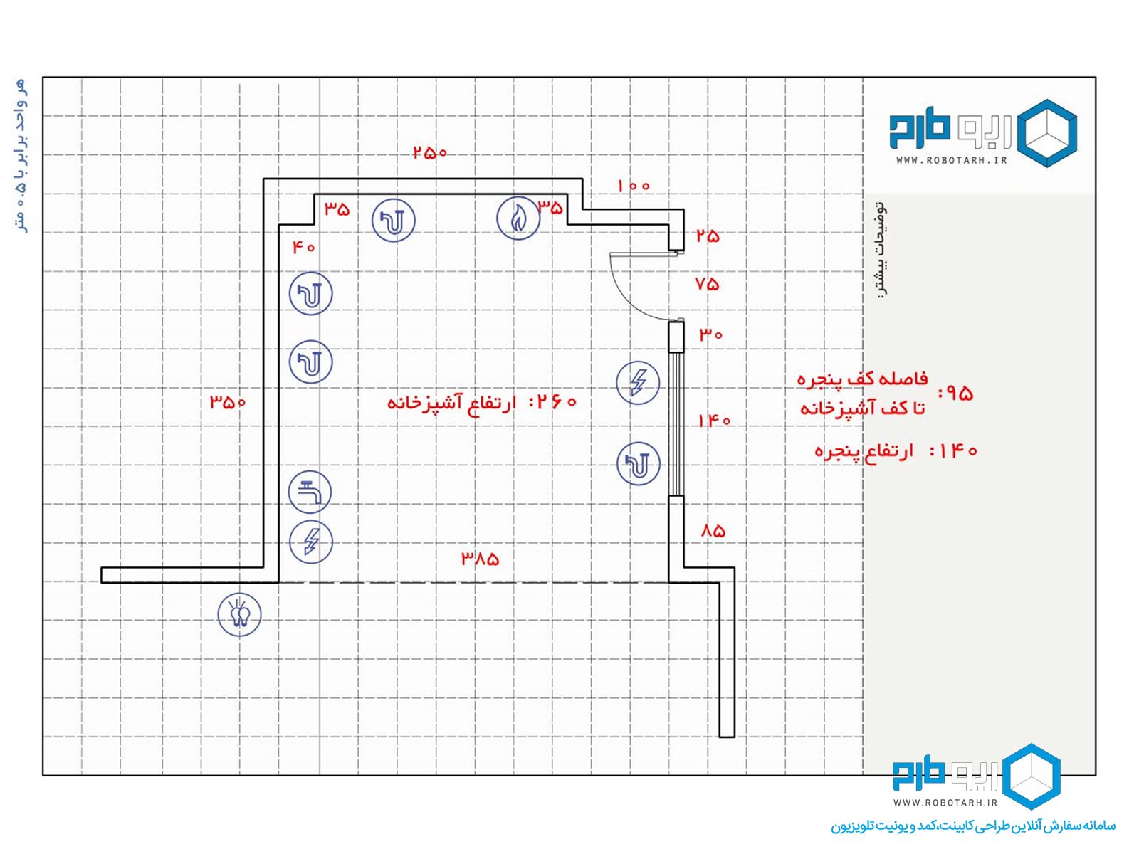 اضافه کردن محل تاسیسات به پلان